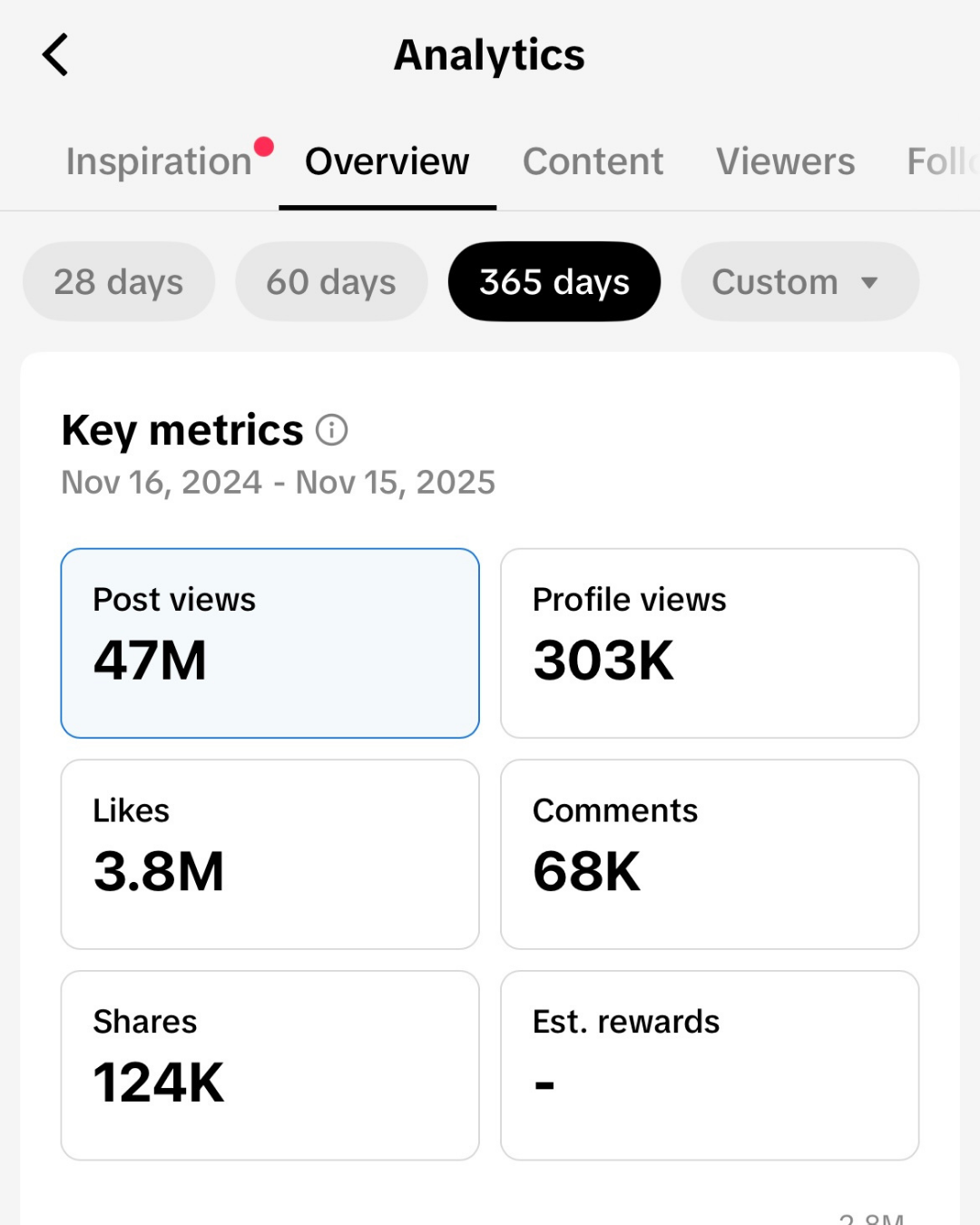 The Insider Loop Analytics Dashboard